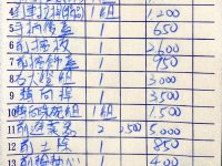 機車小擦撞有裂痕竟遭對方獅子大開口，收到估價單後大傻眼：當我是盤子？