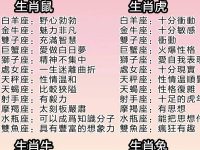 12星座+12生肖注定你是什麼樣的人！