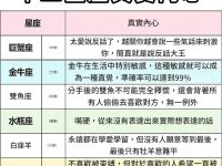 十二星座的真實內心！