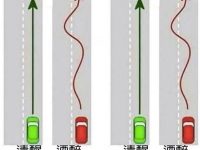 各個地區清醒時開車 VS 醉酒後