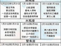 你的生日決定了你是什麼樣的人！魔羯、牡羊差超多，水瓶一樣怪