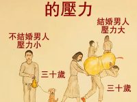 男人結婚和不結婚的壓力，看到最後淚流滿面