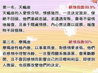 十二星座絕情指數！