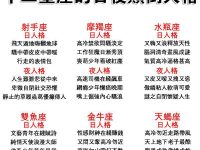 十二星座的日夜顛倒人格