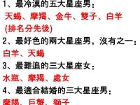 十二星座是什麼樣的人