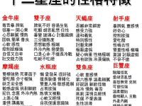 十二星座的性格特徵，準準準！