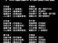 十二星座的戀愛剋星