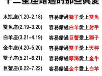 十二星座錯過的那些真愛！