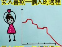 男生竟然是這樣