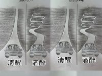 各個地區清醒時開車 VS 醉酒後