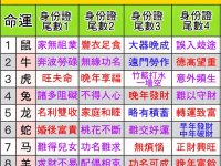 身份證最後一位數字代表一生大運，準的可怕！