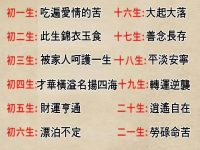 看看你的出生日！準到離譜！