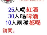 哈佛大學面試題！1分鐘淘汰200人！請問：一共有幾人