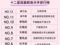 十二星座最輕易分手排行