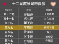 十二星座中誰是戀愛腦