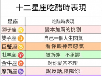 十二星座吃醋時的樣子