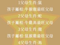 十二生肖孩子屬這個最旺父母