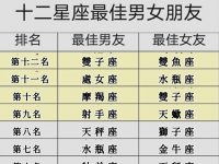 十二星座最佳男女朋友