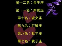 12星座中誰最會花錢 12星座中誰最會花錢