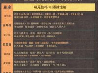 十二星座你不知道的性格！