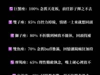 十二星座吃回頭草機率大公開！