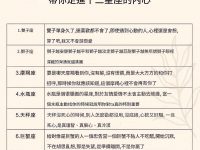 帶你看12星座的內心