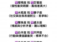 十二星座“相剋”關係簡表！