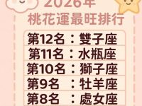 2026年 桃花運最旺排行 2026年 桃花運最旺排行