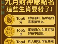 九月財神爺點名，這些生肖要發了！