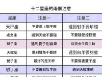 12星座兩件事需要注意