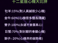 12星座中誰最有心機