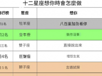 12星座想你時會怎麼做