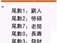 手機尾號的運勢,太準了! 手機尾號的運勢,太準了!
