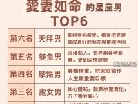 「愛妻如命」的星座男 Top 6 「愛妻如命」的星座男 Top 6