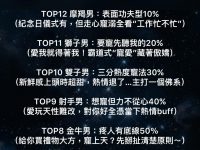 最寵老婆的星座排行！12星座誰最寵妻？