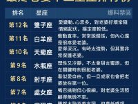 最疼老婆十二星座排行榜 最疼老婆十二星座排行榜