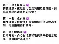 十二星座好色程度排行榜，誰第一？