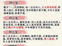 你的農曆出生日決定一生大運,超準! 你的農曆出生日決定一生大運,超準!