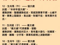 2026年各屬相『 運勢 』排行榜！