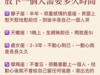 十二星座放下一個人需要多久時間？