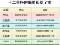 十二星座的偏愛都給了誰