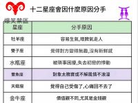 十二星座會因為什麼原因分手 十二星座會因為什麼原因分手