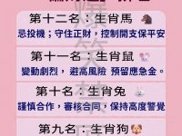 大洗牌！明年 十二生肖「偏財運」排名