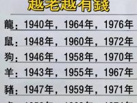 天生就是老闆命，越老越有錢的出生年份