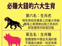 明年2026年必賺大錢的六大生肖！