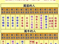 十二生肖看你一生福命還是苦命！