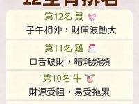 明年最旺財的12生肖排名! 明年最旺財的12生肖排名!