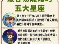 最容易離婚的五大星座 最容易離婚的五大星座