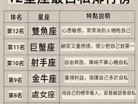 12星座最自私排行榜! 12星座最自私排行榜!