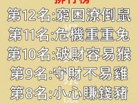 2026年十二生肖財運排行榜